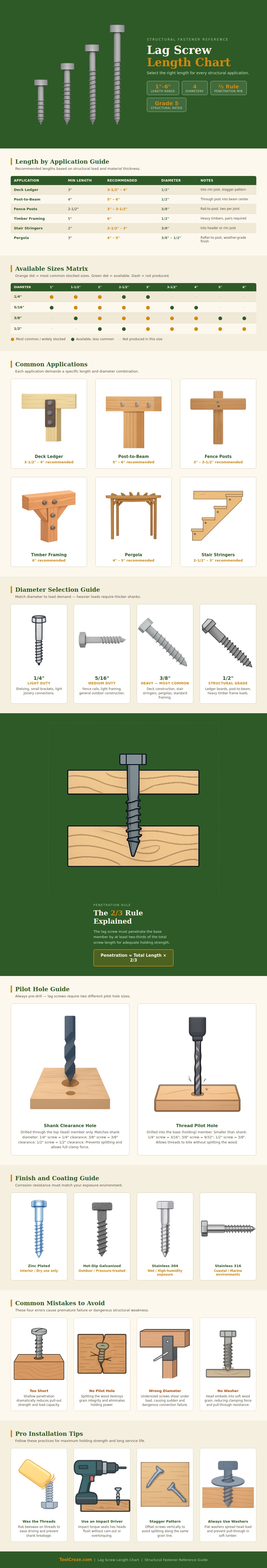 Lag Screw Length Chart