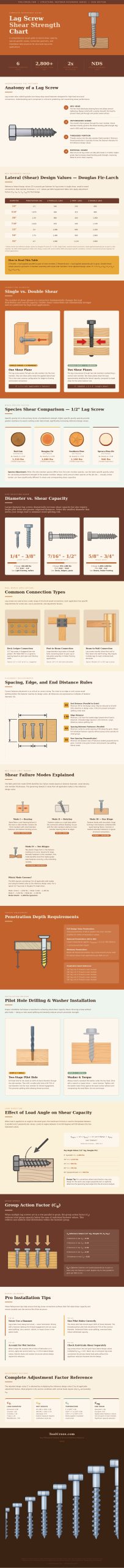 Lag Screw Shear Strength Chart