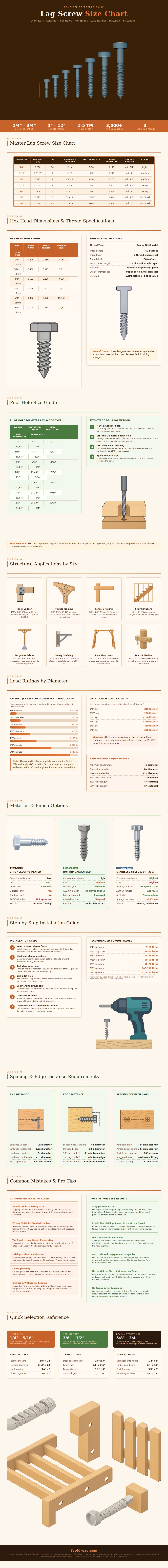 Lag Screw Size Chart