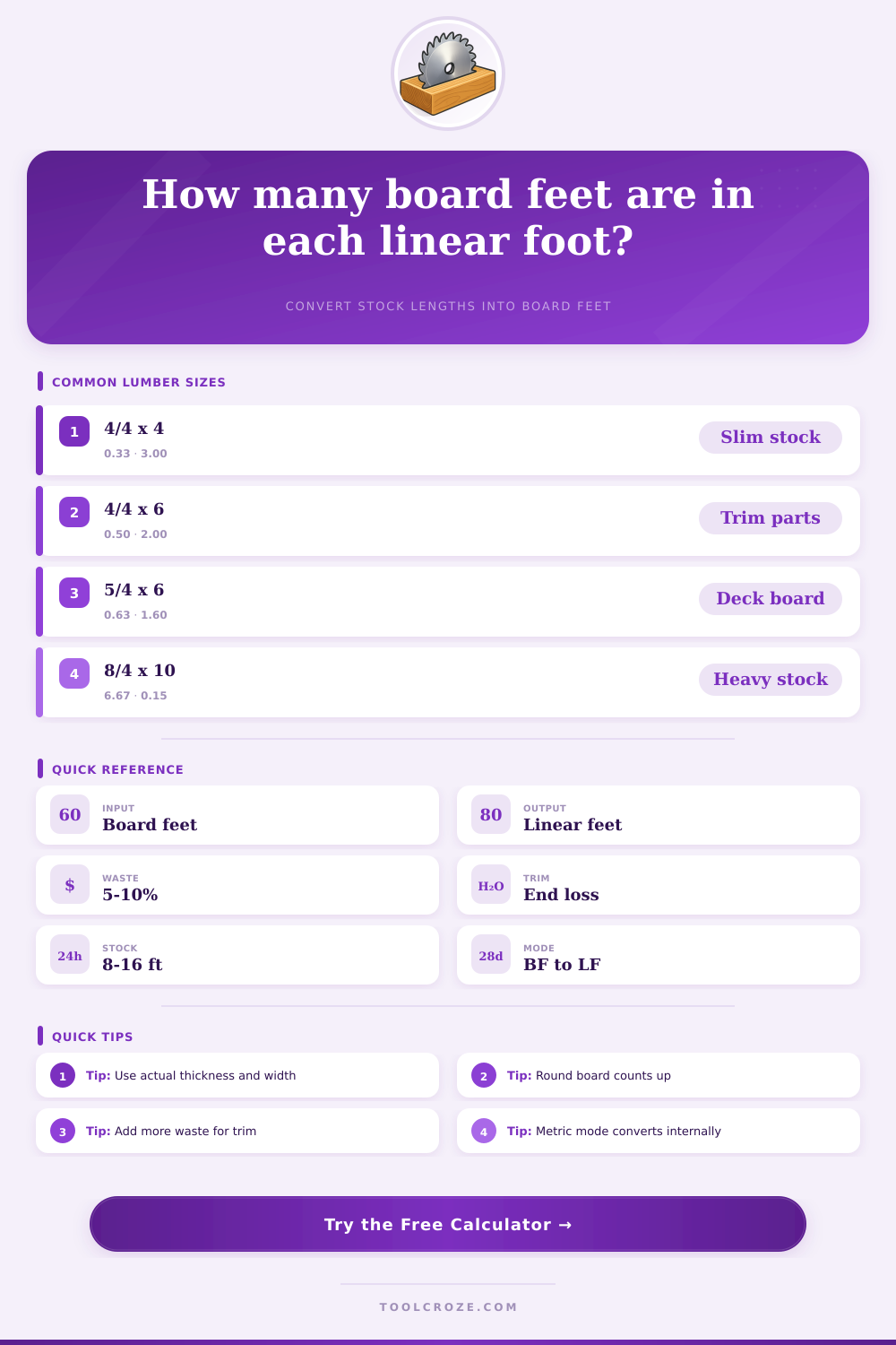 Linear Board Foot Calculator