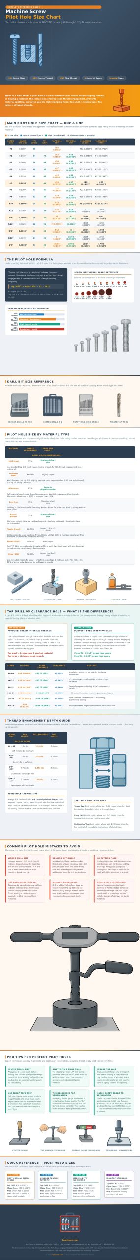 Machine Screw Pilot Hole Size Chart