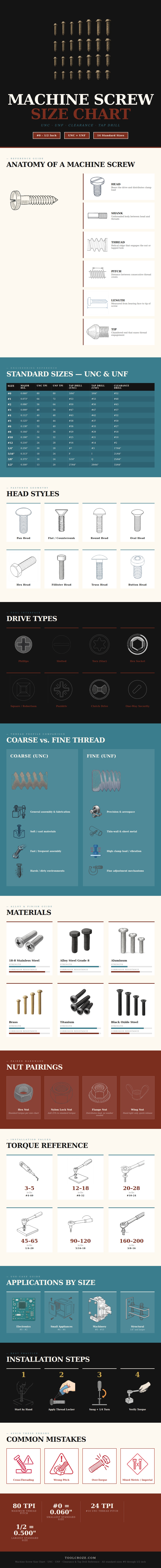 Machine Screw Size Chart