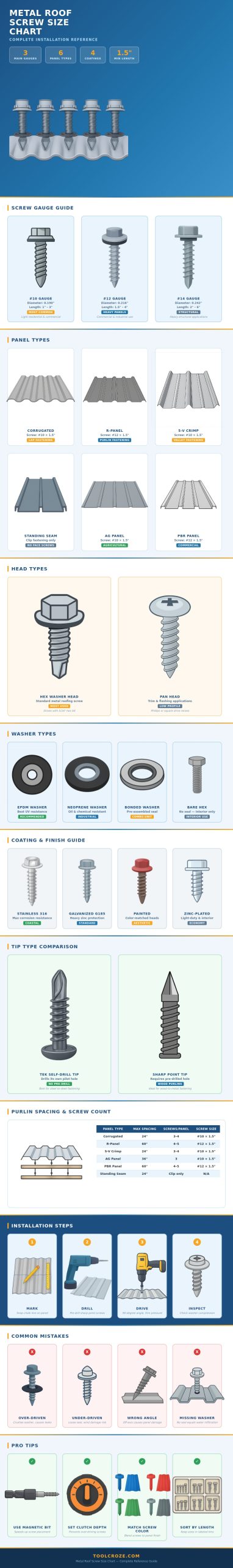 Metal Roof Screw Size Chart