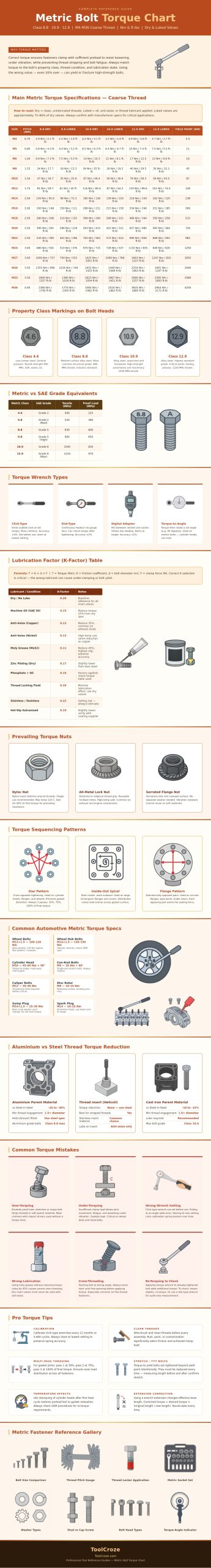 Metric Bolt Torque Chart
