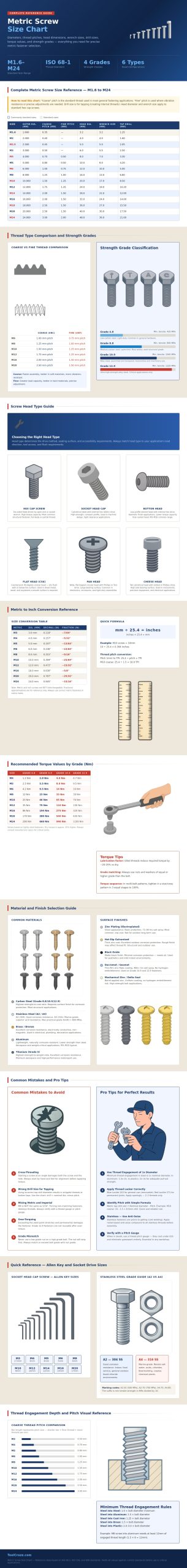 Metric Screw Size Chart