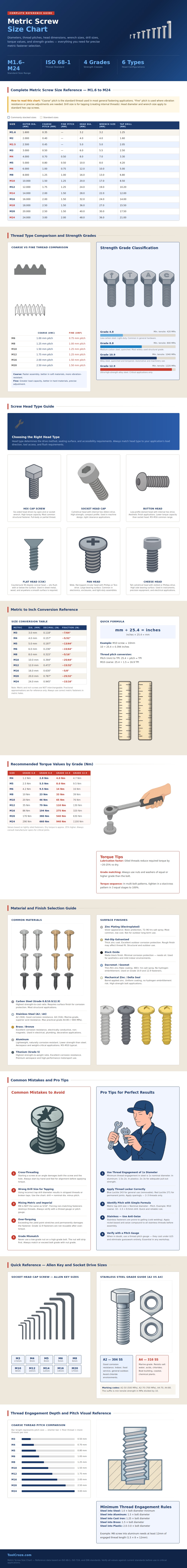Metric Screw Size Chart