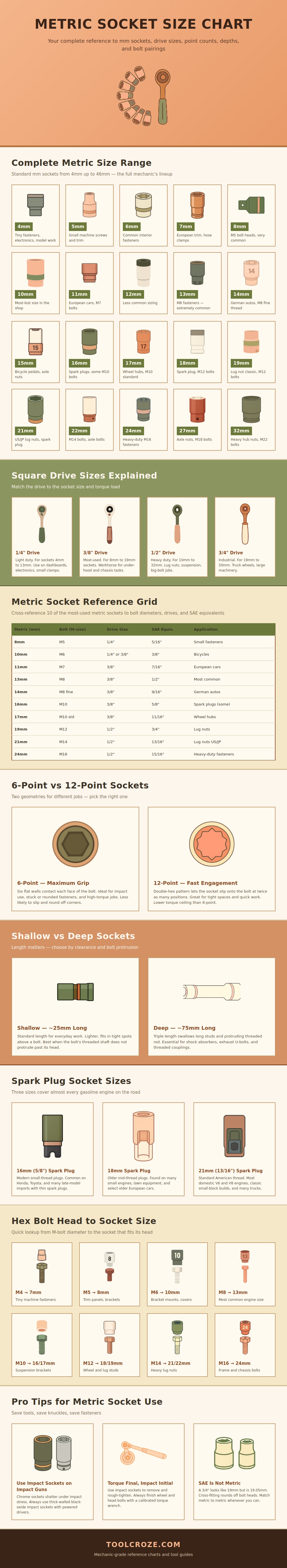 Metric Socket Size Chart