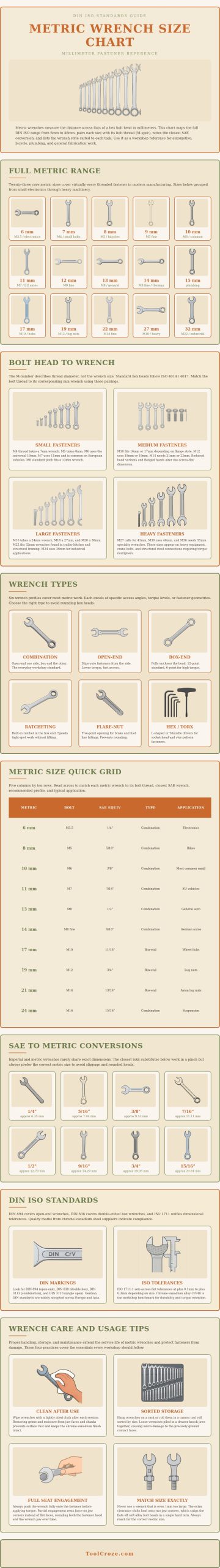 Metric Wrench Size Chart