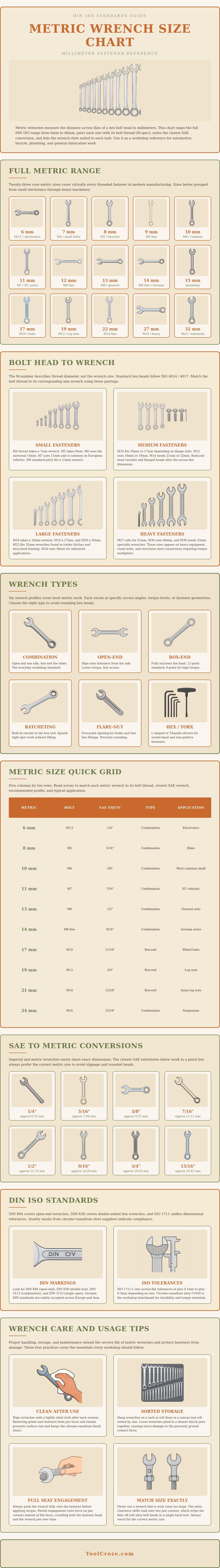 Metric Wrench Size Chart