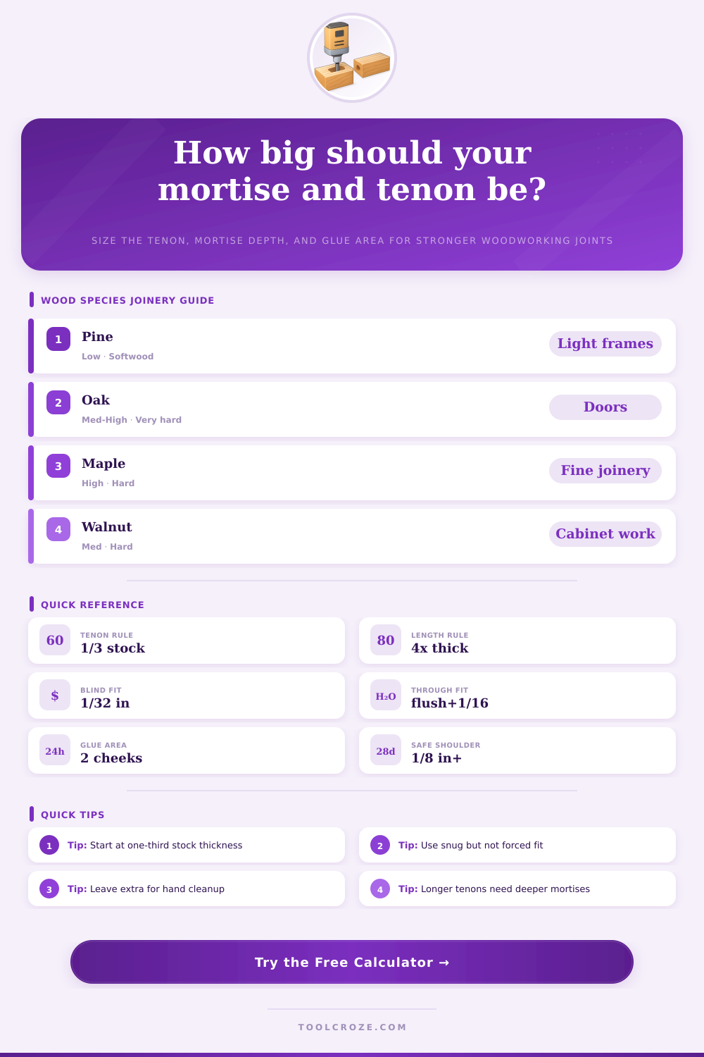 Mortise and Tenon Calculator - Free Joint Sizing Tool