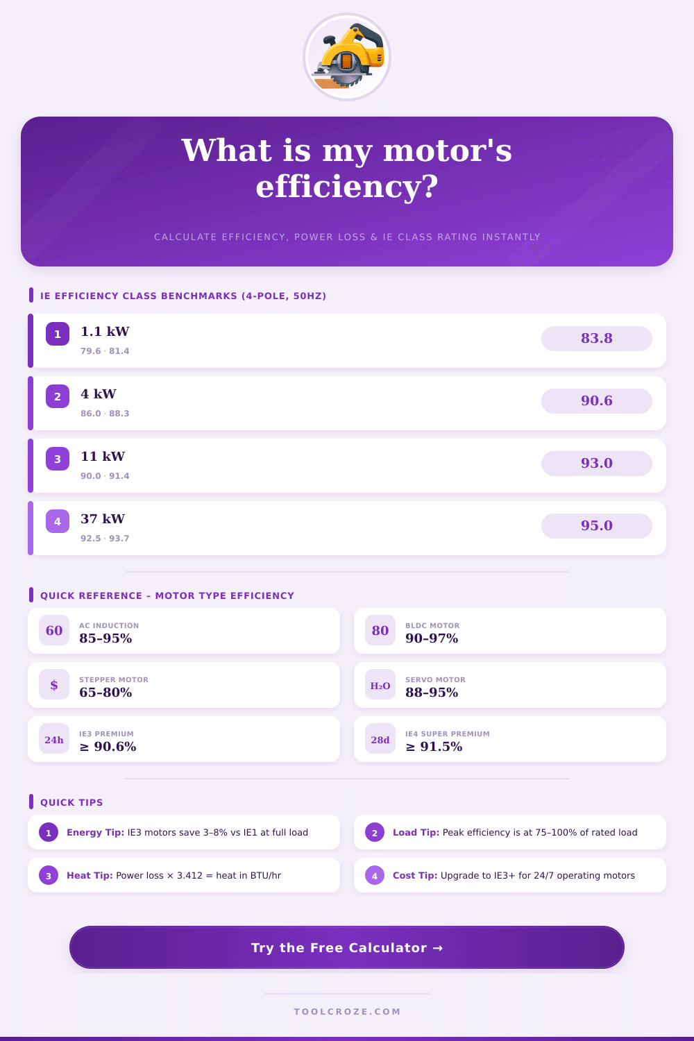 Motor Efficiency Calculator – IE Class & Loss Estimator