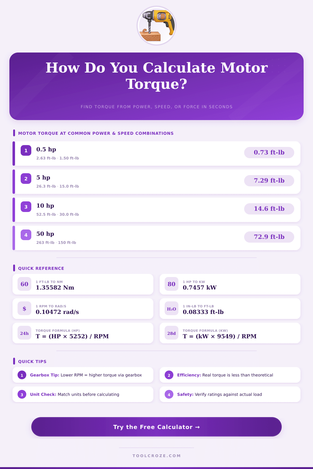 Motor Torque Calculator – Torque, Power & Speed