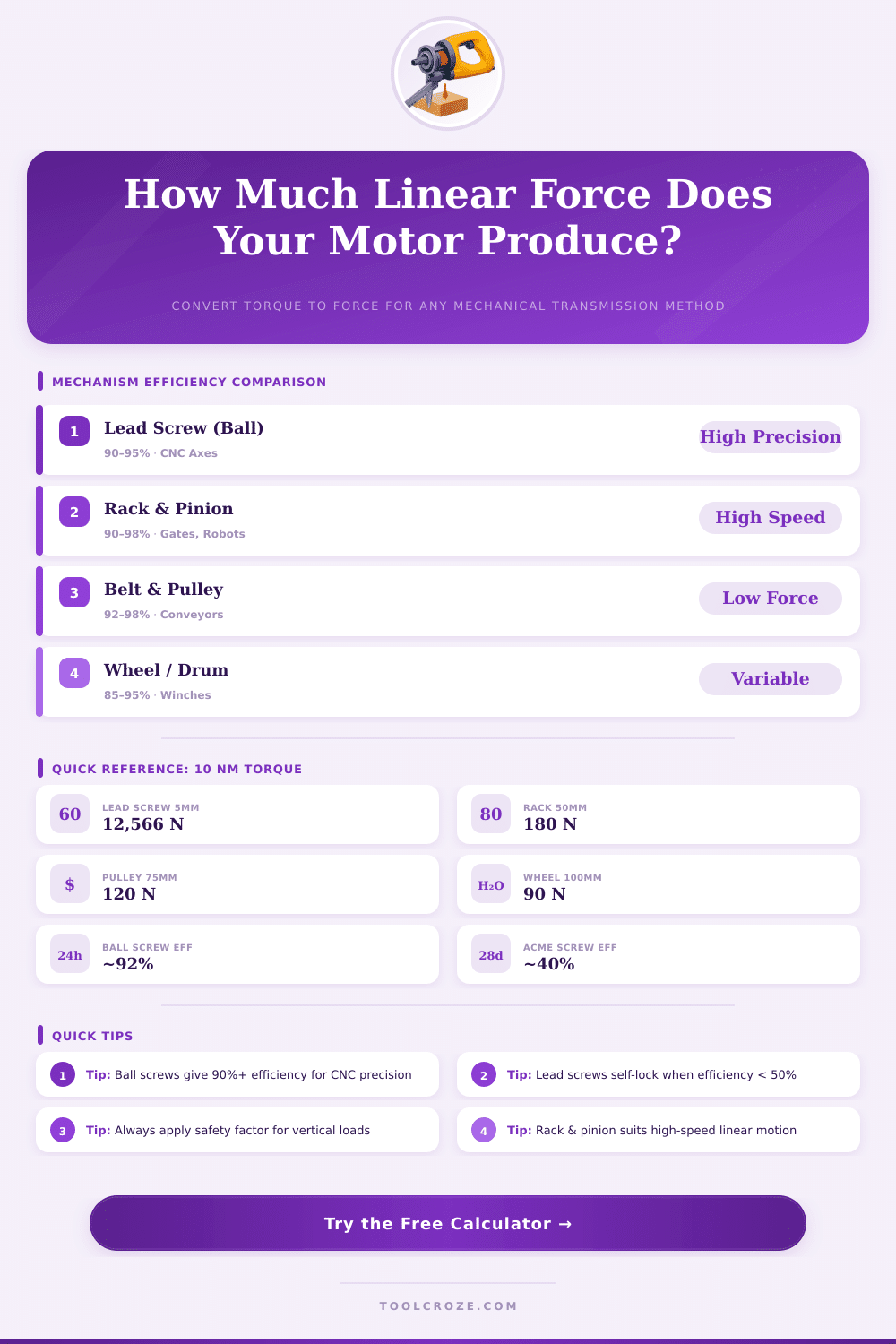 Motor Torque to Linear Force Calculator