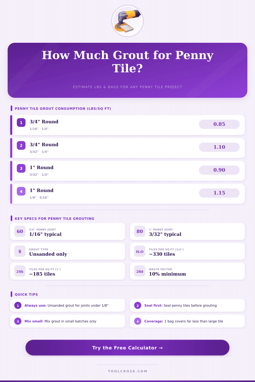 Penny Tile Grout Calculator – Lbs & Bags