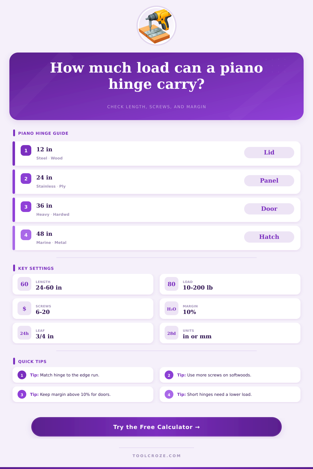 Piano Hinge Load Calculator | Safe Load Guide