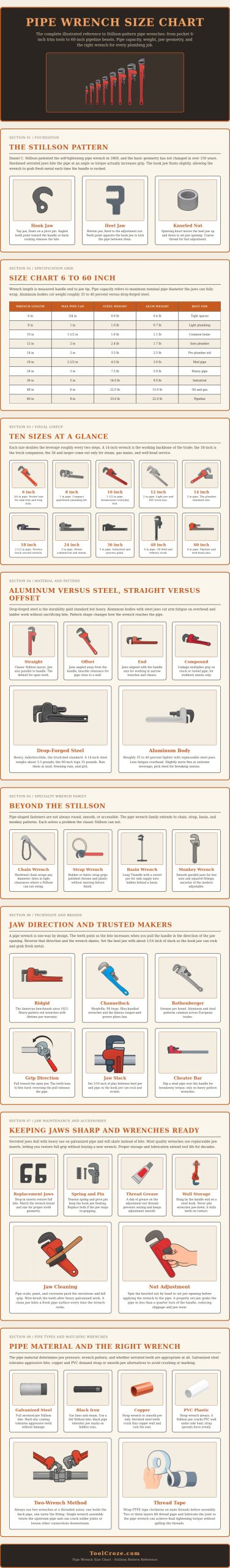 Pipe Wrench Size Chart