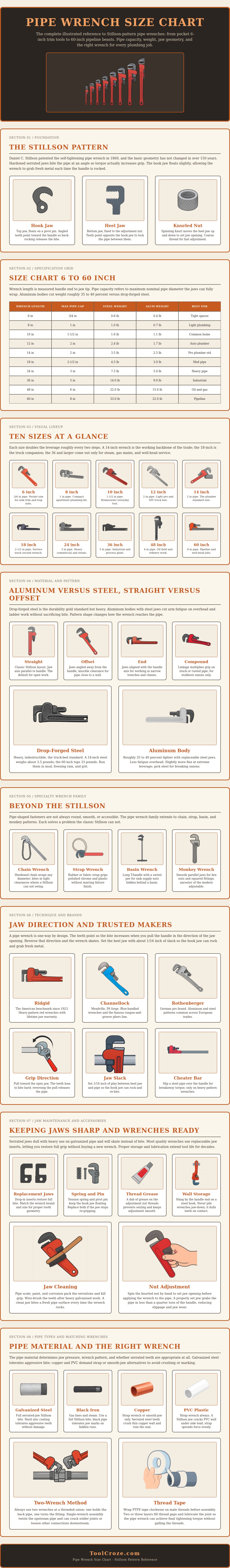 Pipe Wrench Size Chart