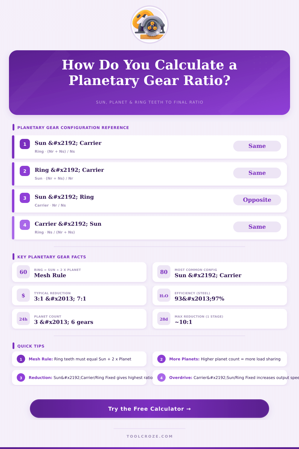 Planetary Gear Ratio Calculator | Output RPM & Torque