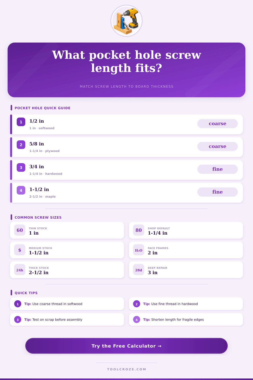 Pocket Hole Calculator | Screw Length and Layout Guide