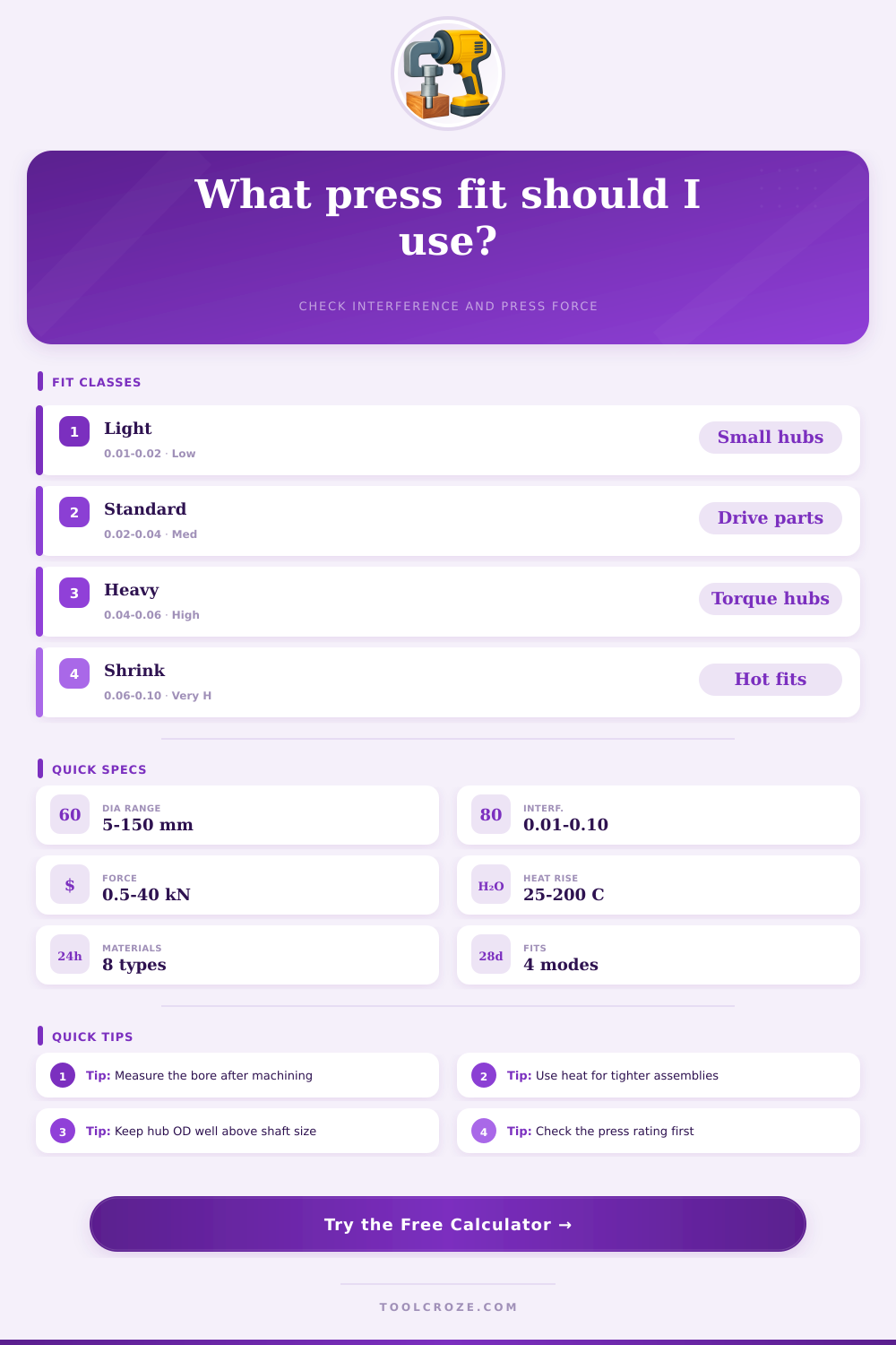 Press Fit Calculator for Shafts and Hubs