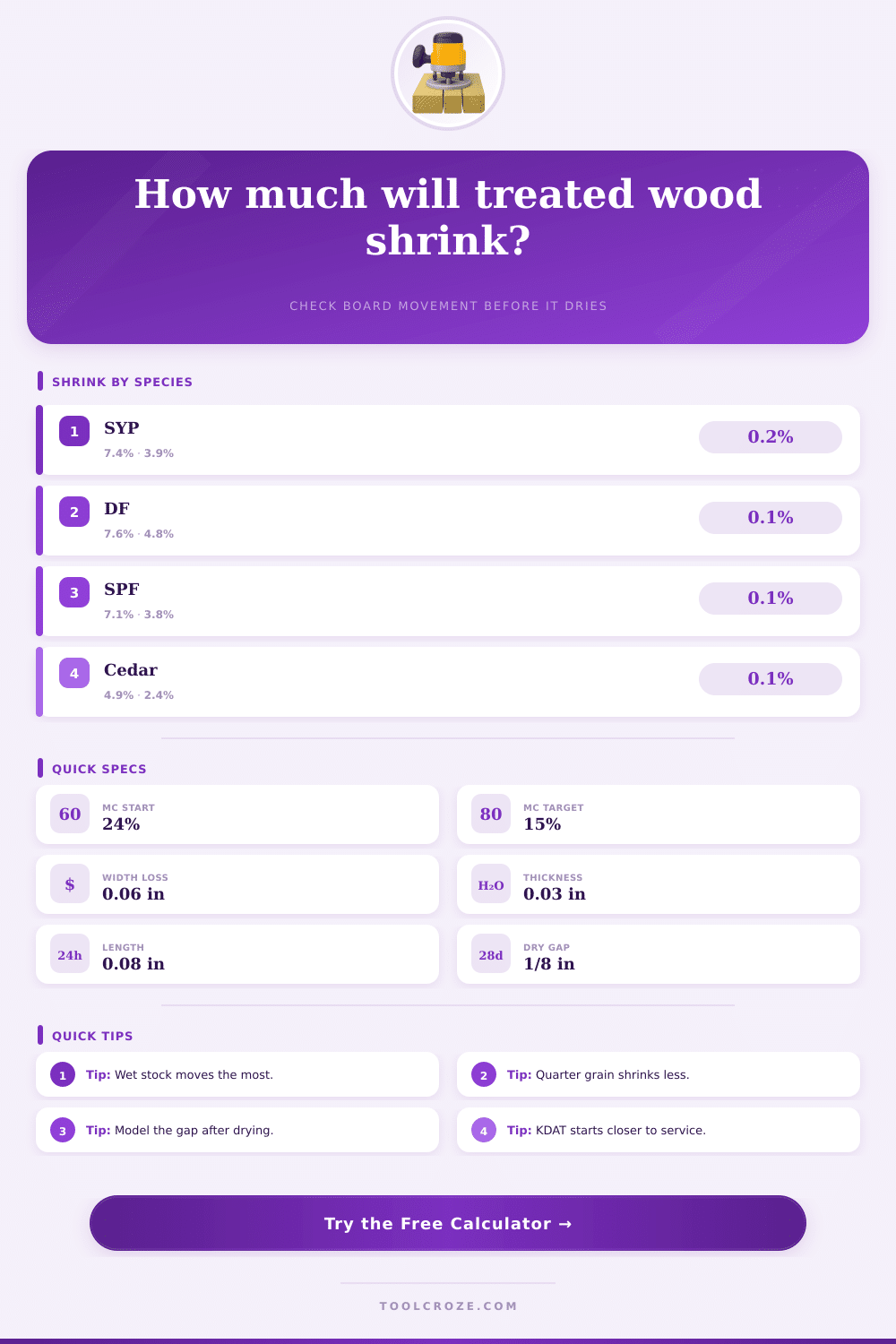 Pressure Treated Wood Shrinkage Calculator