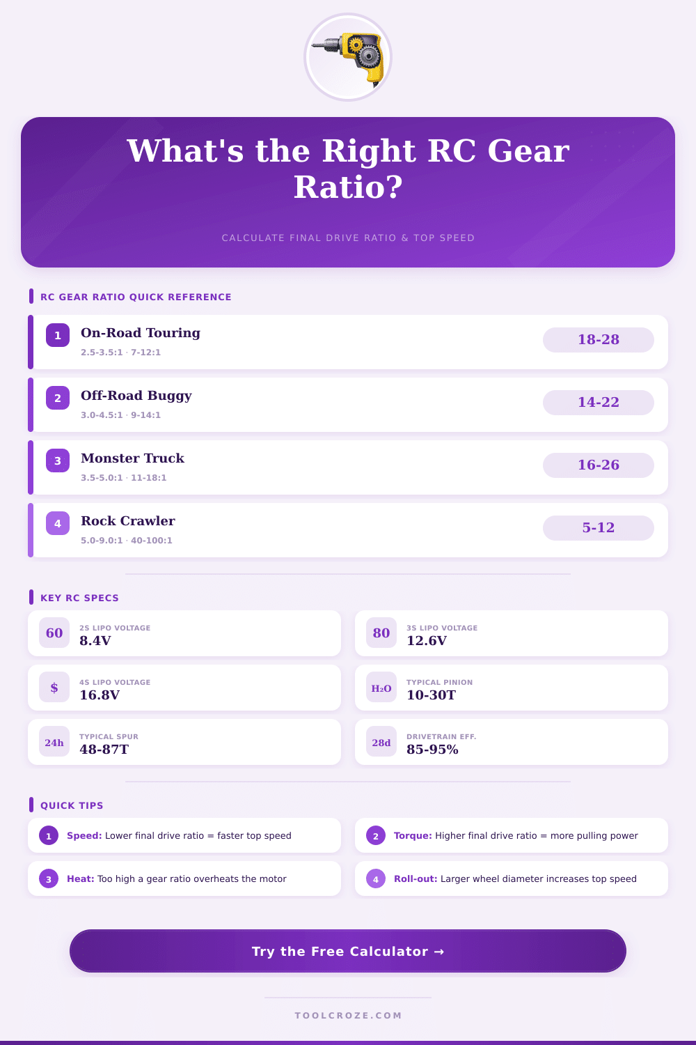 RC Gear Ratio Calculator | Final Drive & Top Speed