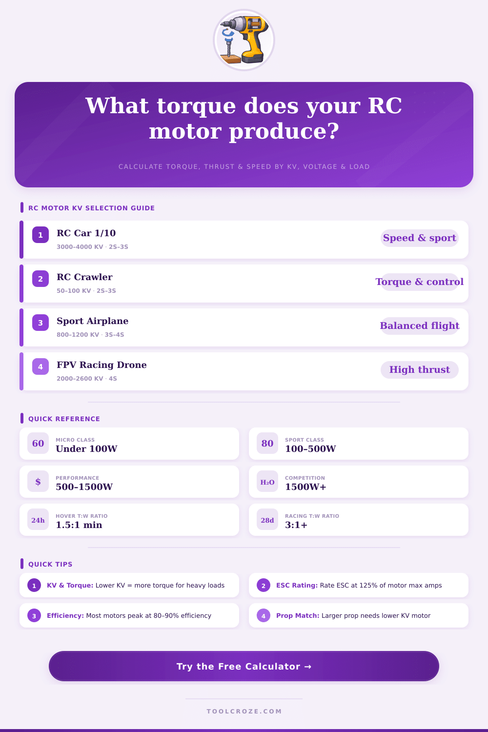 RC Motor Torque Calculator – KV, Voltage & Thrust