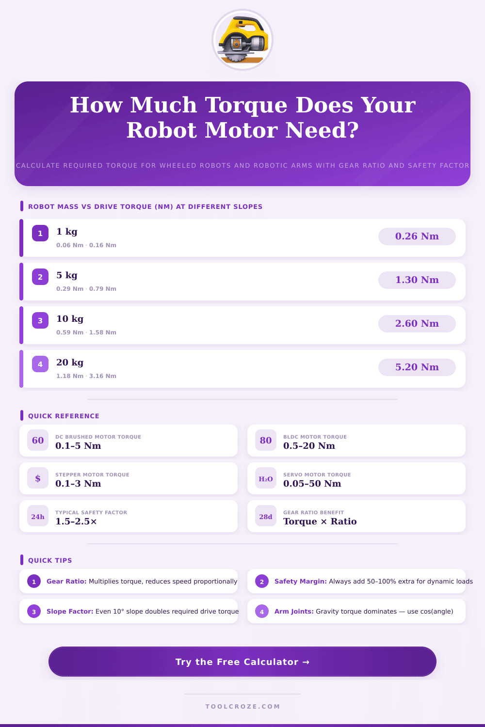 Robot Motor Torque Calculator