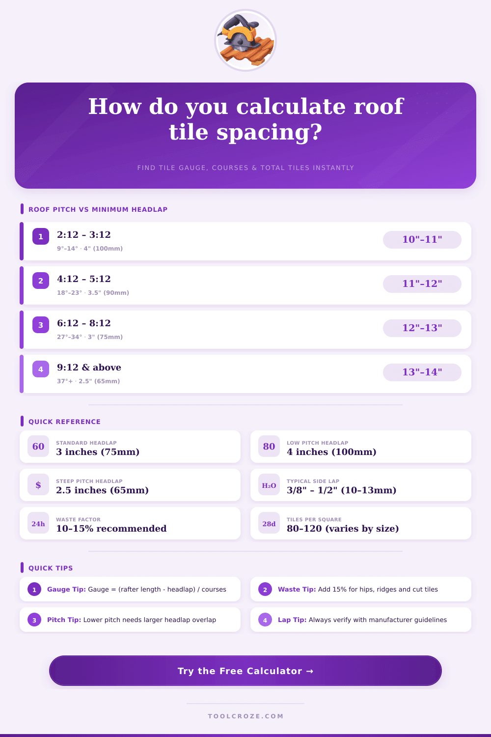 Roof Tile Spacing Calculator | Gauge & Course Planner
