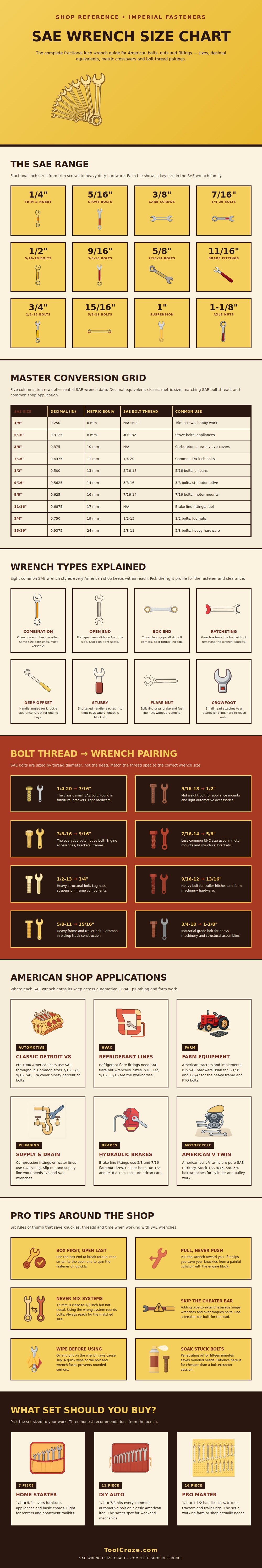 Sae Wrench Size Chart