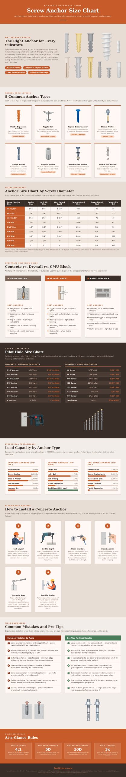 Screw Anchor Size Chart