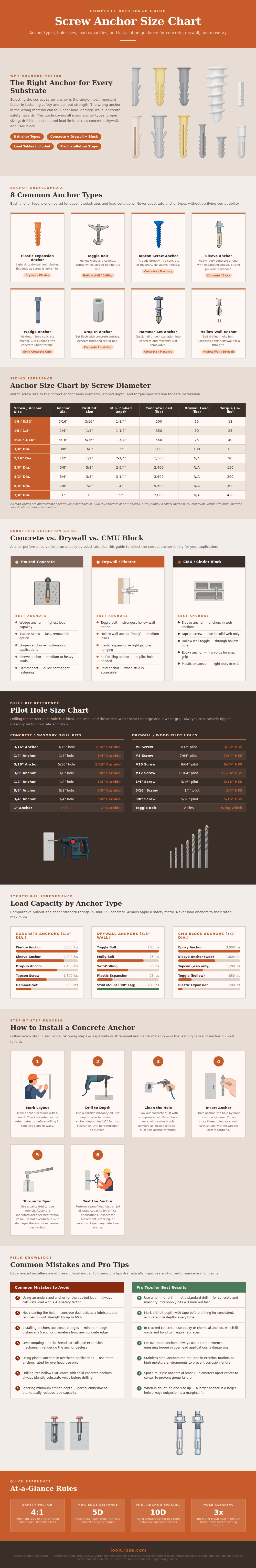 Screw Anchor Size Chart