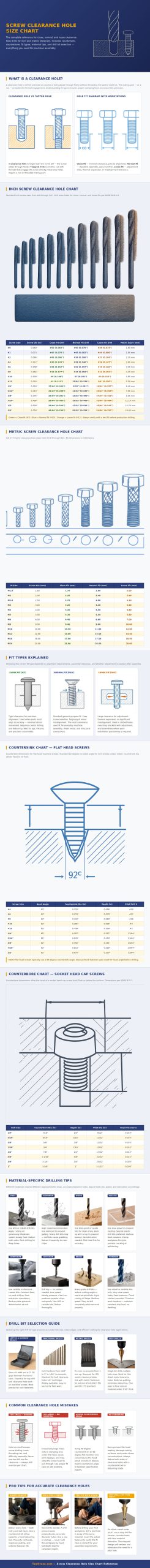 Screw Clearance Hole Size Chart