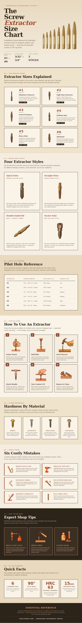 Screw Extractor Size Chart