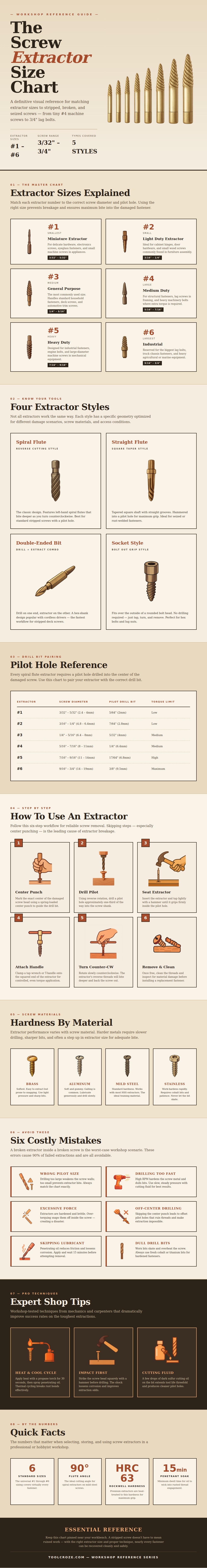 Screw Extractor Size Chart
