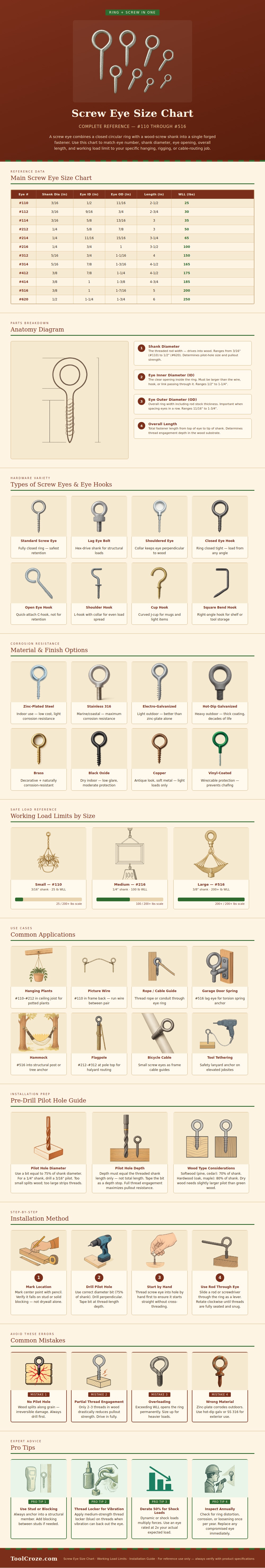 Screw Eye Size Chart