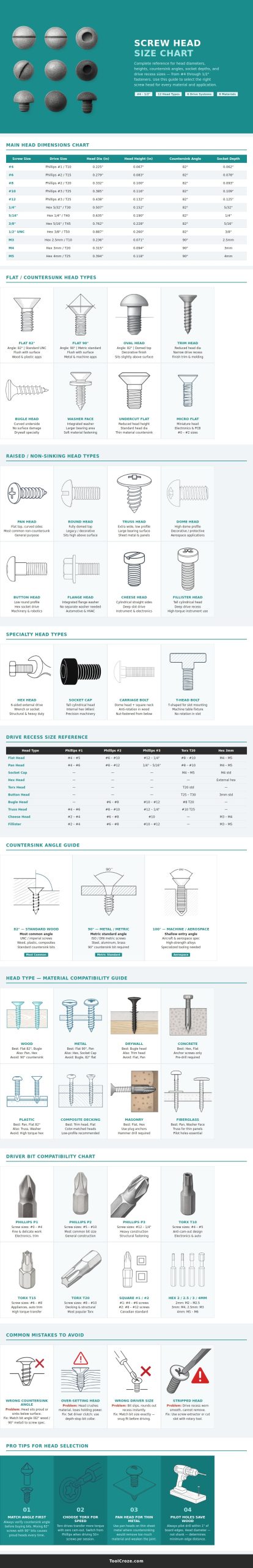 Screw Head Size Chart