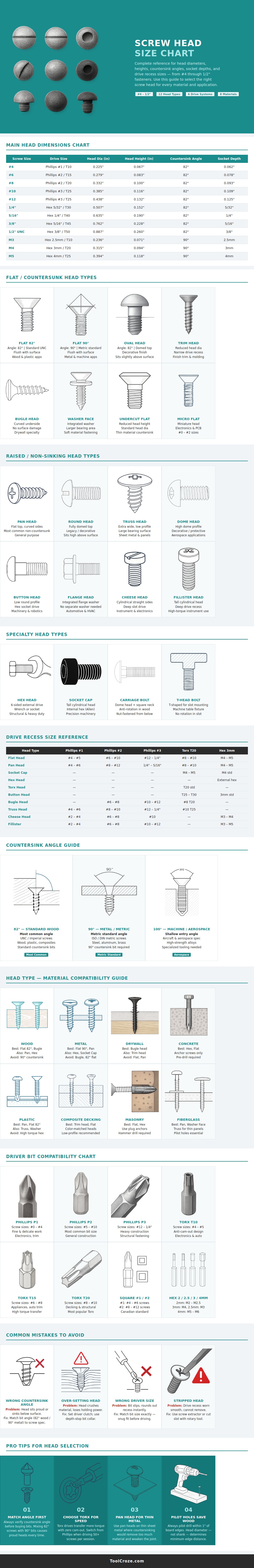 Screw Head Size Chart