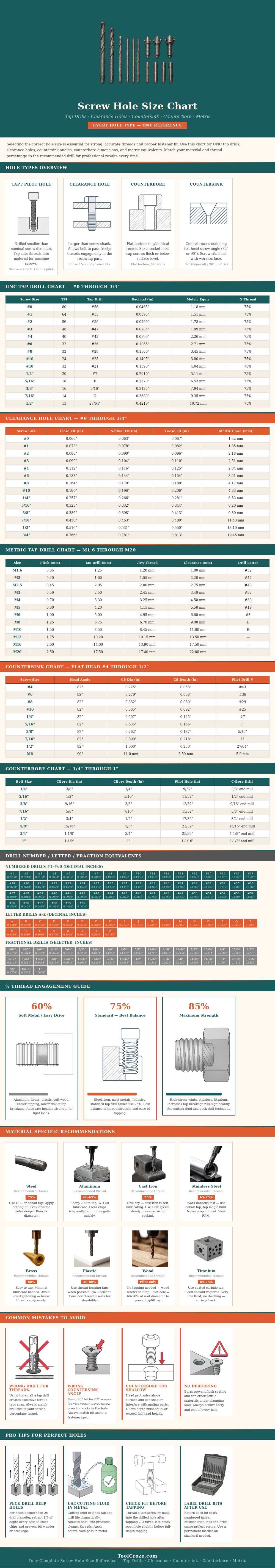 Screw Hole Size Chart