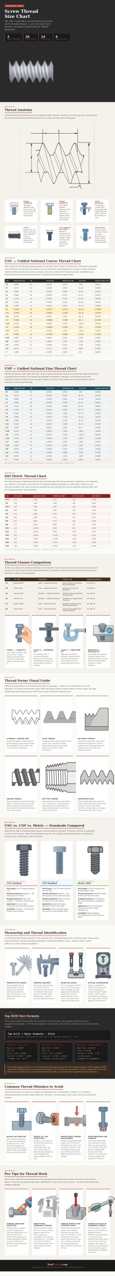 Screw Thread Size Chart