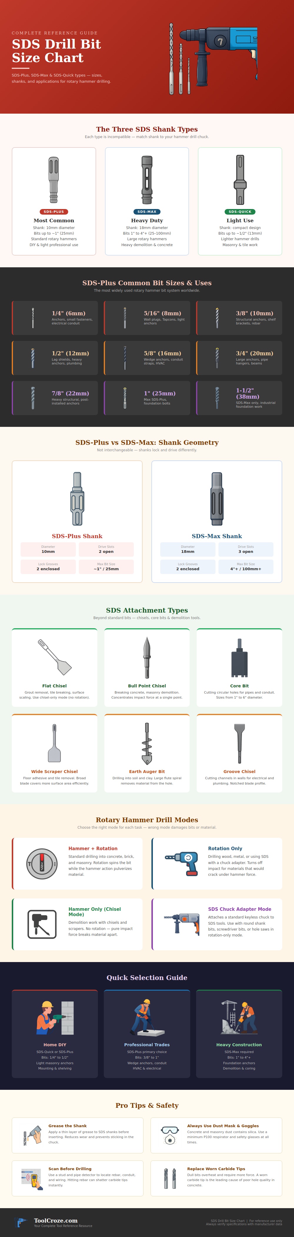 Sds Drill Bit Size Chart