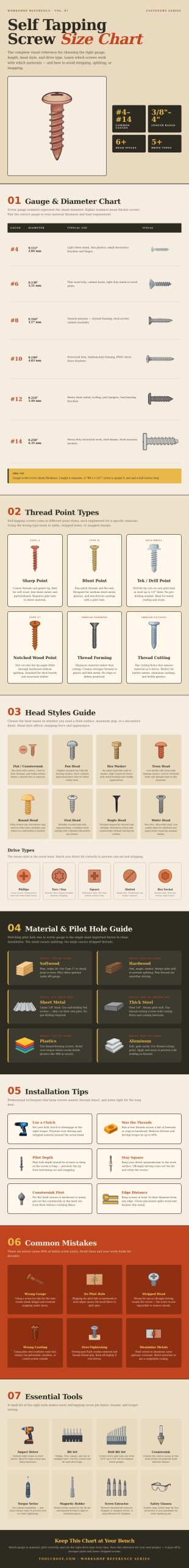 Self Tapping Screw Size Chart
