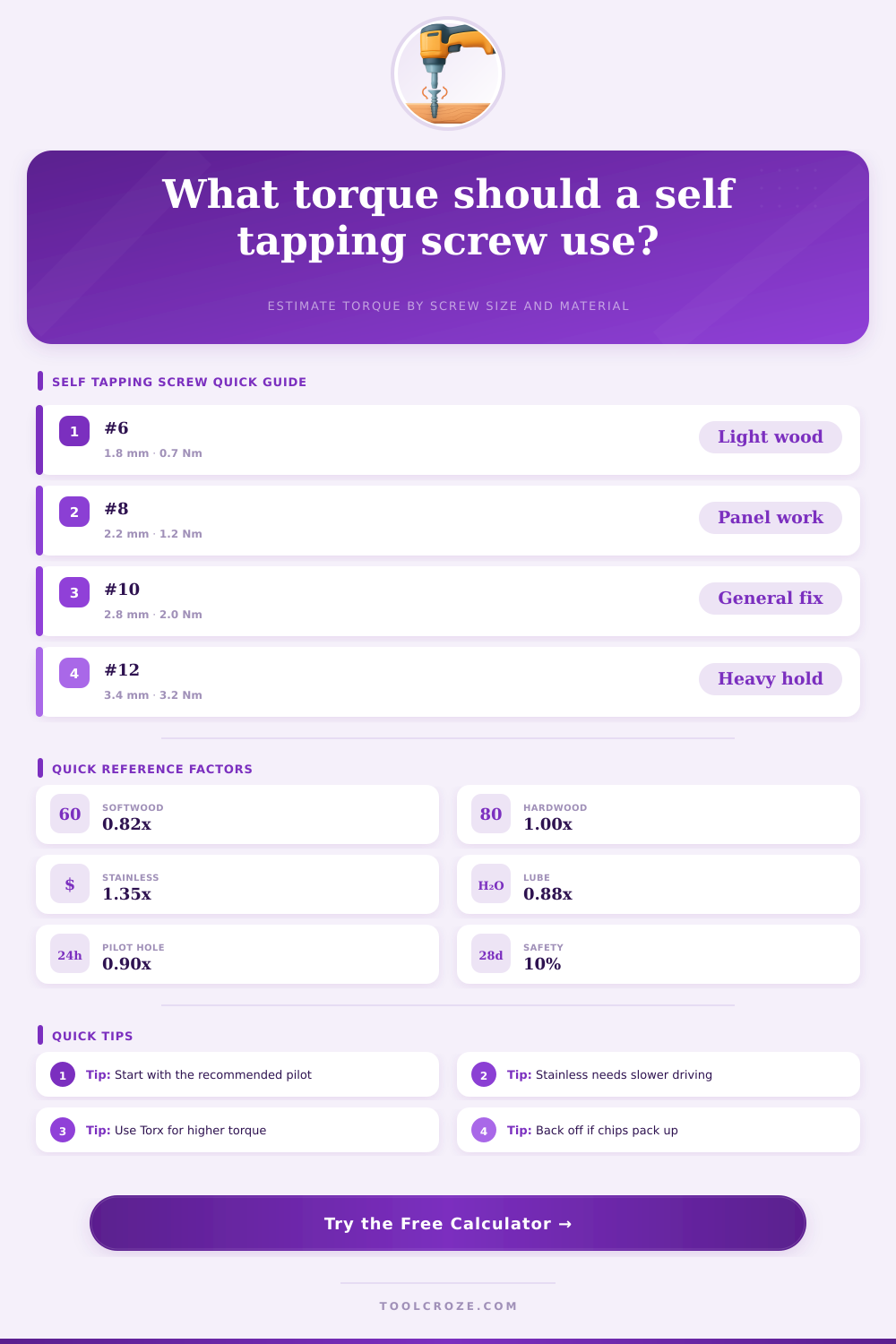 Self Tapping Screw Torque Calculator | Drive Guide