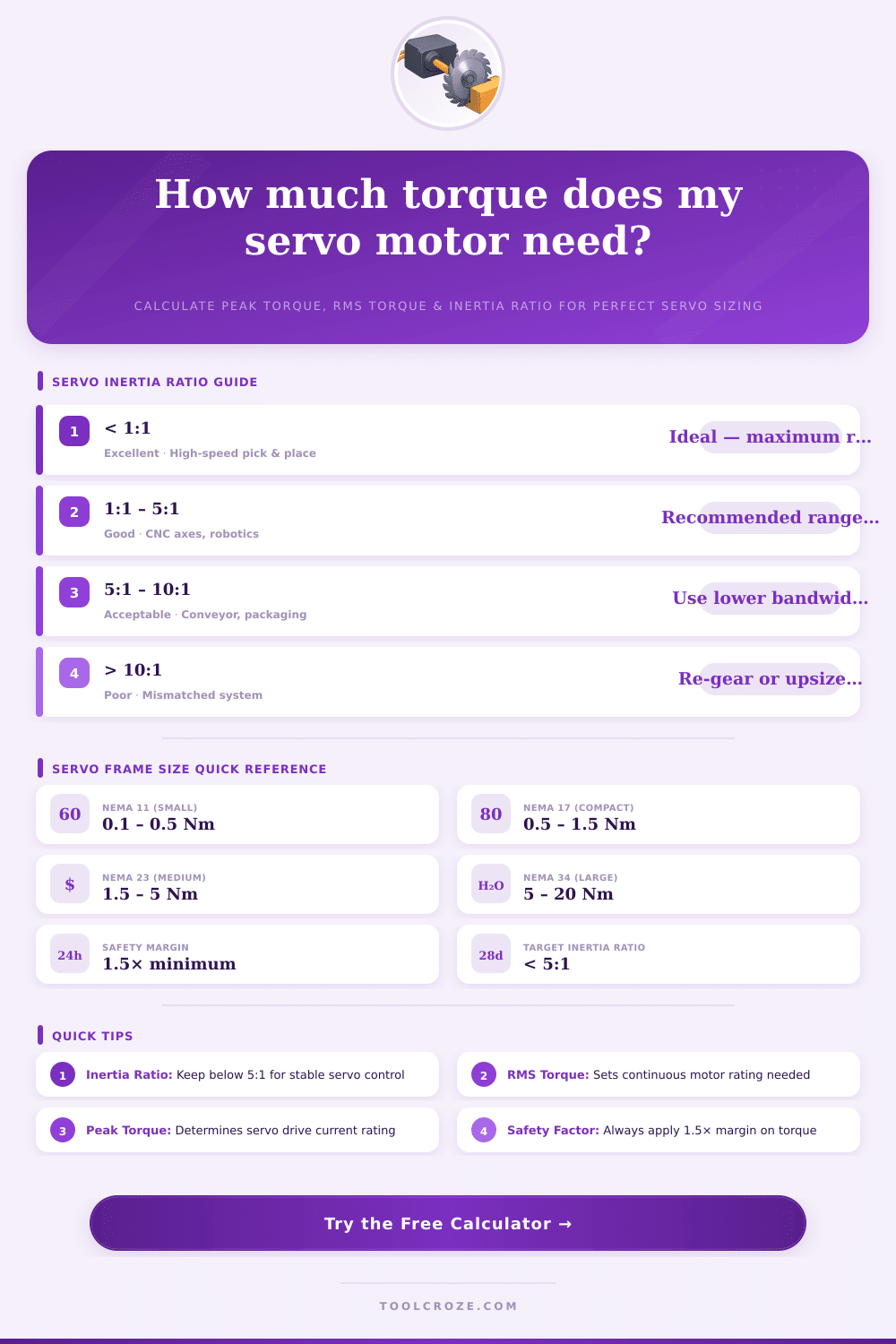 Servo Motor Torque Calculator | Size Your Servo