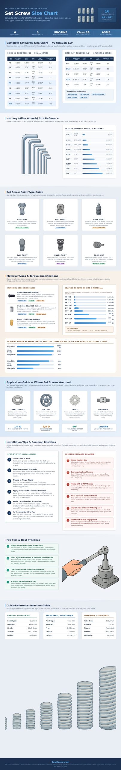 Set Screw Size Chart