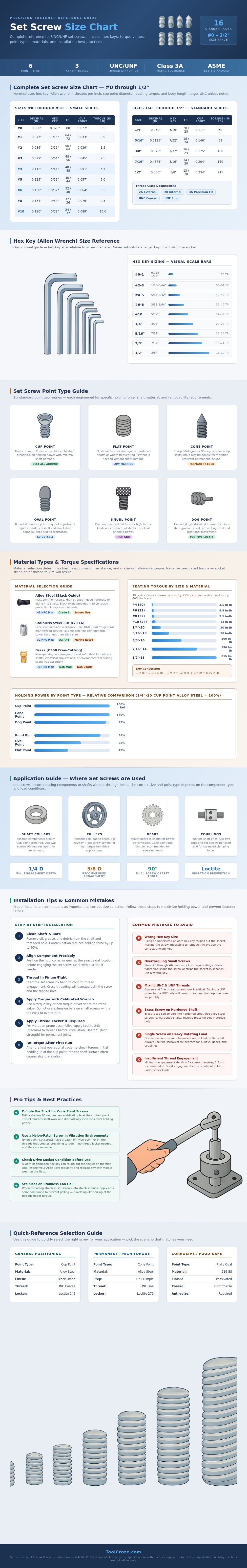 Set Screw Size Chart