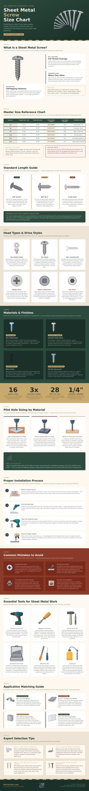 Sheet Metal Screw Size Chart