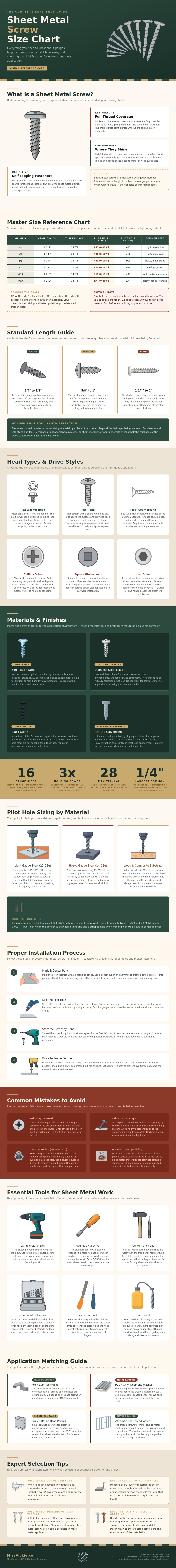 Sheet Metal Screw Size Chart