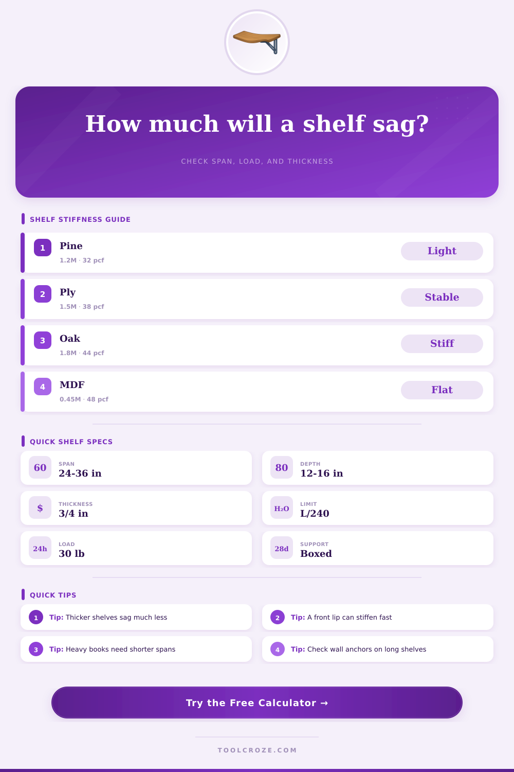 Shelf Sag Calculator for Wood Shelves