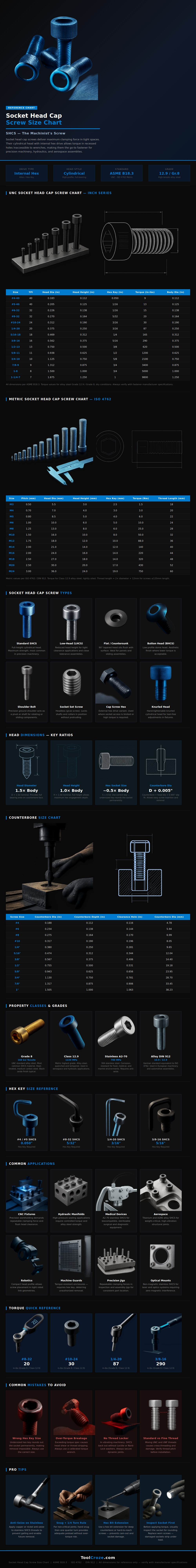 Socket Head Cap Screw Size Chart
